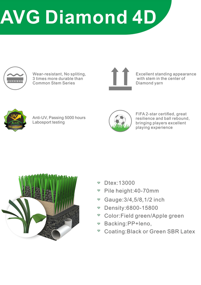 พรมหญ้าเทียม Green Cesped Lawn 13000Detex PP Leno Backing 1
